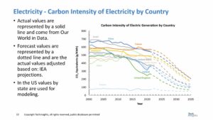 IEDM 2023 – Μοντελοποίηση εκπομπών άνθρακα 300 χιλιοστών Fab Wafer - Semiwiki