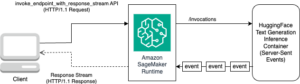 Modelos Inference Llama 2 com streaming de resposta em tempo real usando Amazon SageMaker | Amazon Web Services
