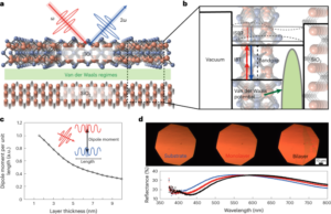Large second-order susceptibility from a quantized indium tin oxide monolayer - Nature Nanotechnology