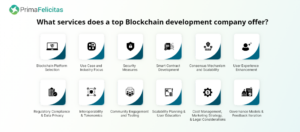 Pilihan Perusahaan Pengembangan Blockchain Terkemuka untuk tahun 2024 - PrimaFelicitas