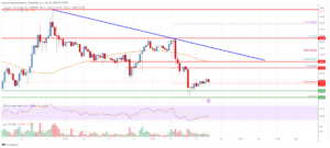 Litecoin (LTC) Price Analysis: Bears Aim For More Losses Below $60 | Live Bitcoin News