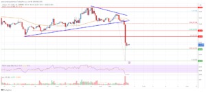 Litecoin (LTC) Price Analysis: Can Bulls Protect This Uptrend Support | Live Bitcoin News