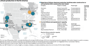 리튬의 역동적인 미래: 미국과 캐나다의 수요 가속화 및 건설 급증
