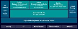 Beherrschung der Mixed-Signal-Verifizierung mit der Siemens Symphony-Plattform – Semiwiki