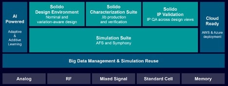Obvladovanje preverjanja mešanih signalov s platformo Siemens Symphony - Semiwiki