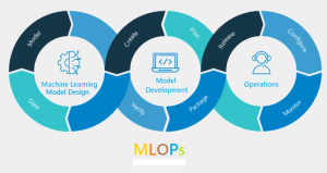 กลยุทธ์ MLOps เพื่อความสำเร็จในการแปลงยอดขาย