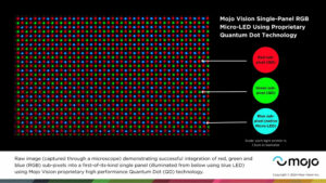 Mojo Vision زیر پیکسل های میکرو LED RGB را در یک پنل ادغام می کند
