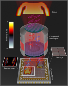 مشین ویژن کو تیز کرنے کے لیے ملٹی چینل میٹا امیجرز - نیچر نینو ٹیکنالوجی