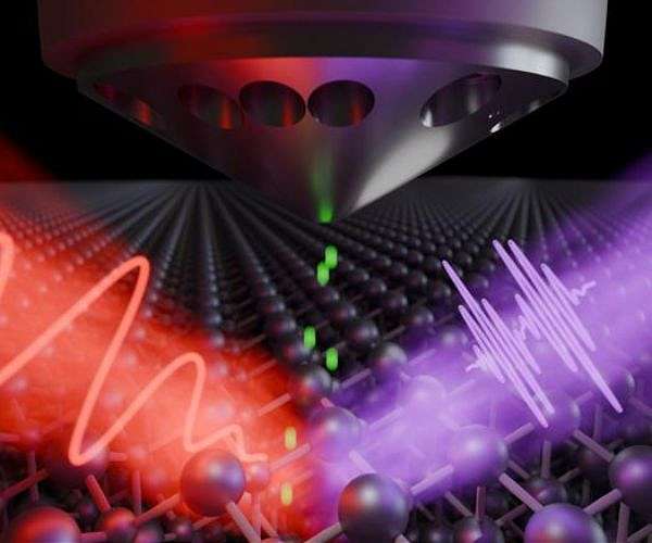 Nanoscale electron movement analysis using advanced light pulses