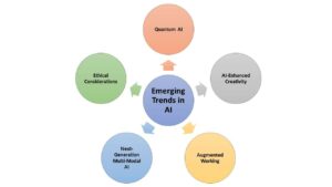 AI Horizon پر نیویگیٹنگ: 2024 میں رجحانات اور چیلنجز - Semiwiki