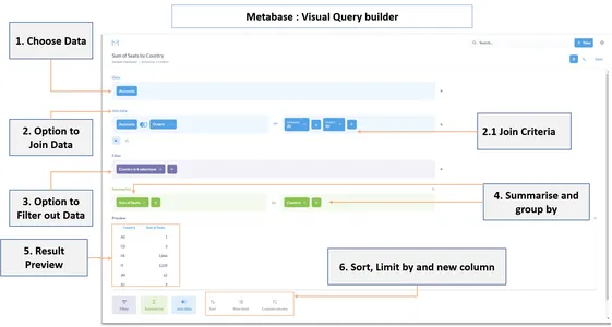 Using Visual Query Builder