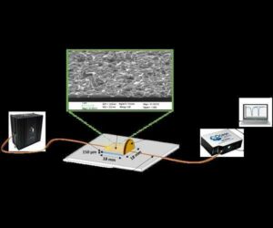 ペロブスカイトナノフィルムが光学センシング技術の新たな地平を開く