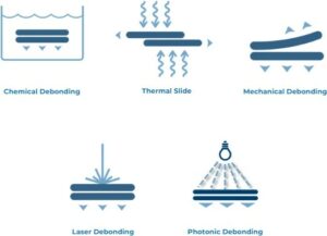 Photonisches Debonding bietet einen kosteneffizienten Debond-Prozess mit hohem Durchsatz