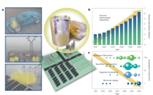 Chất điện môi nanocompozit polyme để lưu trữ năng lượng điện dung - Công nghệ nano tự nhiên