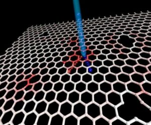 科学者はクリプトン原子をトラップして一次元のガスを形成する