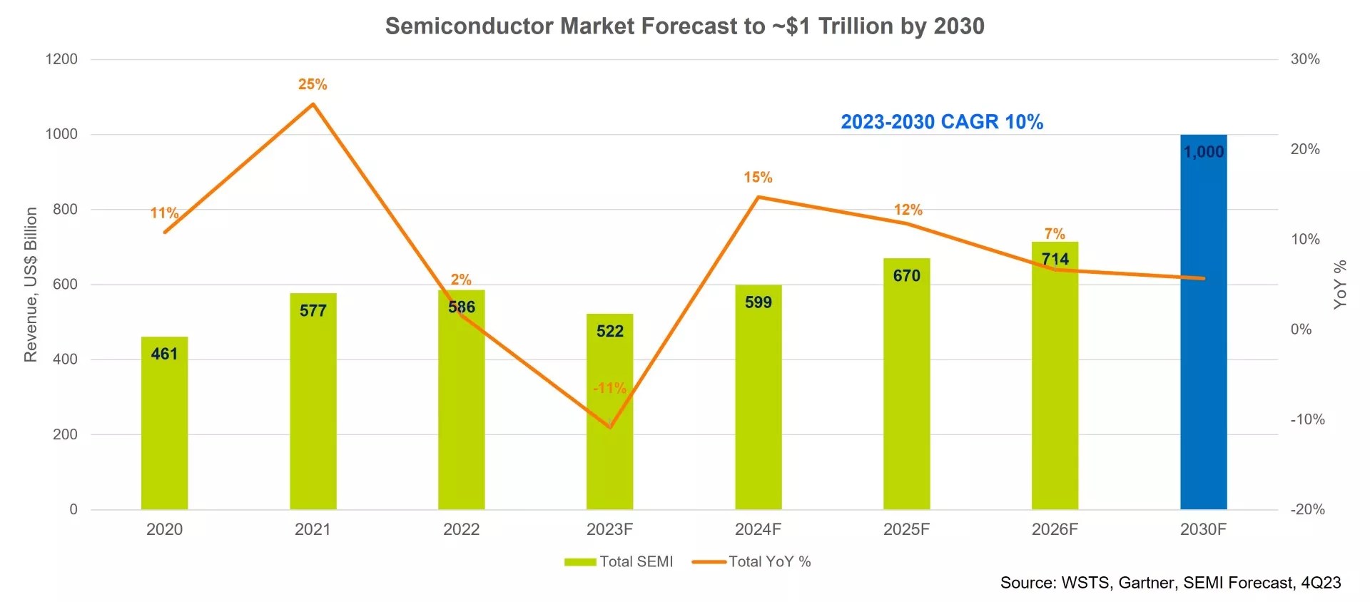 Semiconductors Accelerate The Artificial Intelligence Revolution