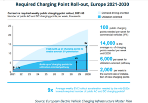 स्मार्ट चार्जिंग को और अधिक स्मार्ट बनाया गया: ईवी चार्जिंग के लिए एआई का नया दृष्टिकोण