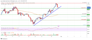Solana (SOL) Price Analysis: Rally Could Extend To $120 | Live Bitcoin News