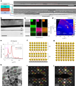 Perovskit timah heterodimensi epitaksi pelapis spin untuk dioda pemancar cahaya - Nanoteknologi Alam