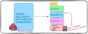 SQL Simplified: Udarbejdelse af modulære og forståelige forespørgsler med CTE'er - KDnuggets