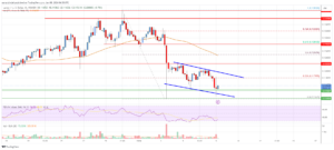 Stellar Lumen (XLM) Price Turns Red Below $0.12 and Might Extend Losses | Live Bitcoin News