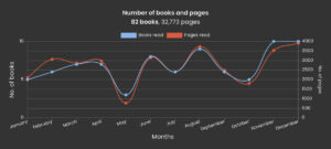 StoryGraph — альтернатива Goodreads, на яку варто перейти