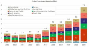 Sylvera dan Singapura Menjalin Jalan Menuju Kredit Karbon Berkualitas Tinggi