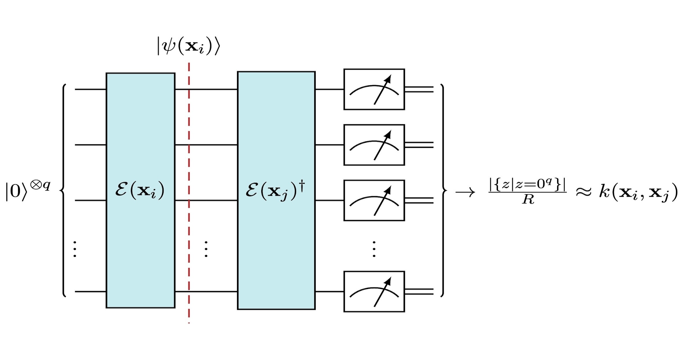 Η πολυπλοκότητα των μηχανών διανυσμάτων κβαντικής υποστήριξης