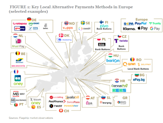 Exemplu de metodă alternativă de plată în Europa