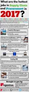 I lavori più interessanti della catena di fornitura! (Infografica) - Supply Chain Game Changer™