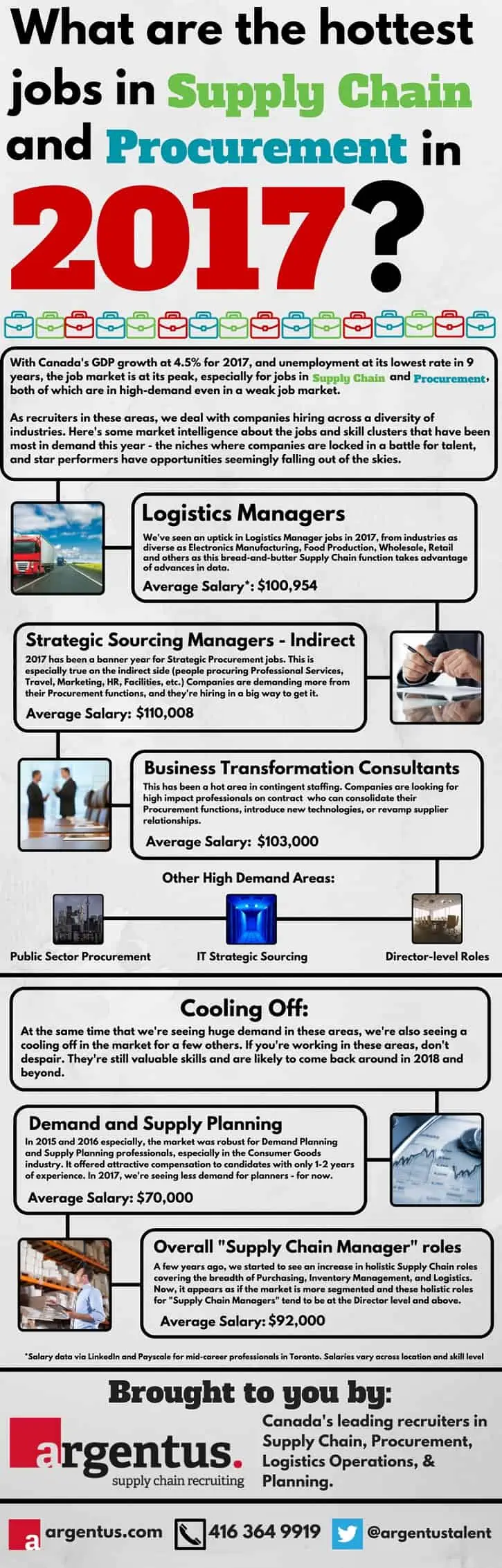 The Hottest Supply Chain Jobs! (Infographic) - Supply Chain Game Changer™