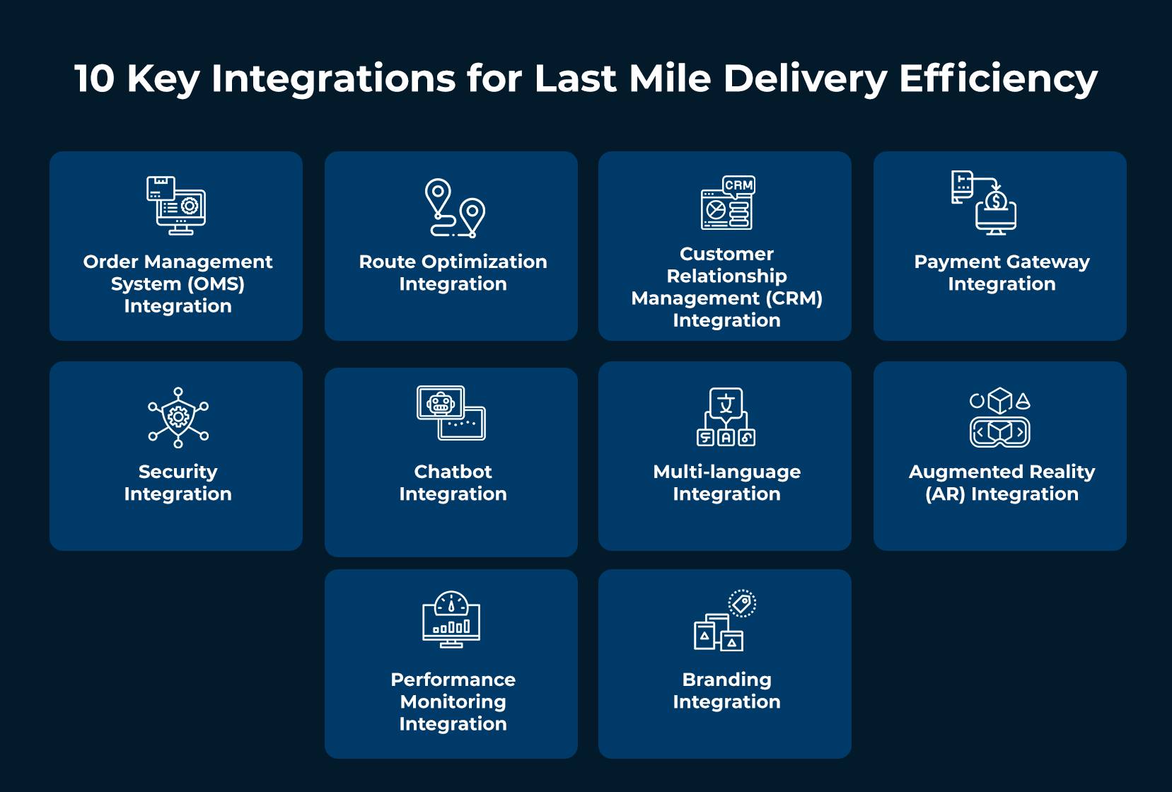 10 kritiska integrationer för Last Mile Delivery Management Software