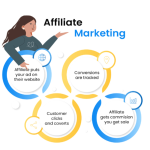 Top 52+ ChatGPT & Bard Prompts for Affiliate Marketing Success