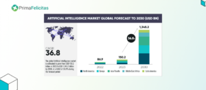 Najboljša podjetja za razvoj umetne inteligence v letu 2024 - PrimaFelicitas
