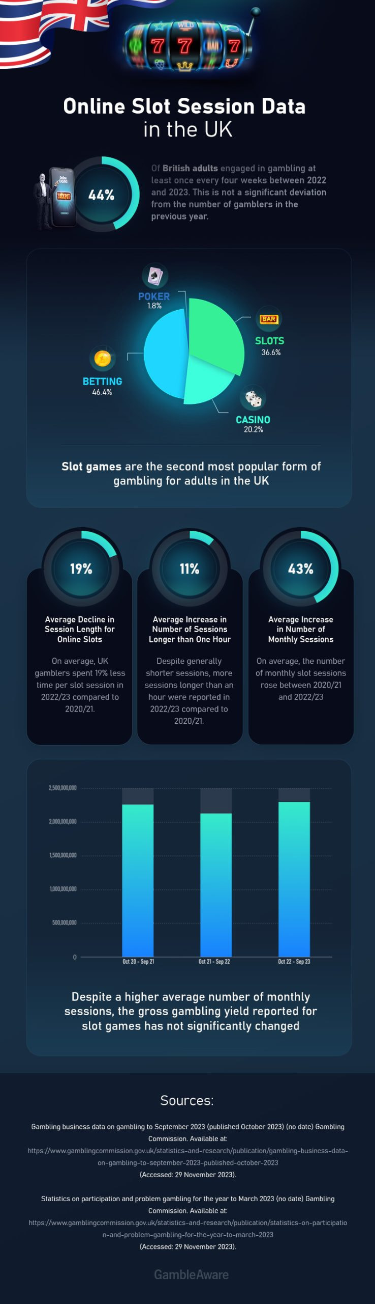 UK Online Slot Gaming: Trender, säkerhet och framtidsinsikter
