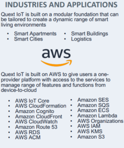 Разблокирование умных квартир с помощью AWS IoT Core | Новости и отчеты IoT Now