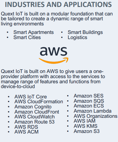INDUSTRIES AND APPLICATIONS
Quext IoT is built on a modular foundation that can 
be tailored to create a dynamic range of smart 
living environments 
Quext IoT is built on AWS to give users a oneprovider platform with access to the services to 
manage range of features and functions from 
device-to-cloud
• AWS IoT Core
• AWS CloudFormation
• Amazon Cognito • Amazon CloudFront
• AWS CloudWatch
• Amazon Route 53 • AWS RDS
• AWS ACM
INDUSTRIES AND APPLICATIONS
• Amazon SES
• Amazon SQS
• Amazon ECS • Amazon Lambda
• AWS Organizations
• AWS IAM • AWS KMS
• Amazon S3
• Smart Apartments
• Smart Cities
• Smart Buildings
• Logistics