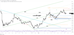 USD/JPY Price Accumulating Buying at 145.0, Eyes on US PPI