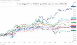 Технический обзор USD/JPY: противотрендовый отскок доллара остается неизменным в преддверии NFP США – MarketPulse