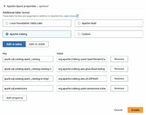 Utilizați Amazon Athena cu Spark SQL pentru formatele de tabele tranzacționale open-source | Amazon Web Services