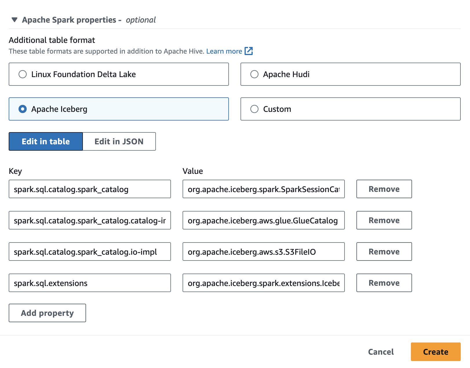 השתמש באמזון אתנה עם Spark SQL עבור פורמטים של טבלאות עסקאות בקוד פתוח שלך | שירותי האינטרנט של אמזון