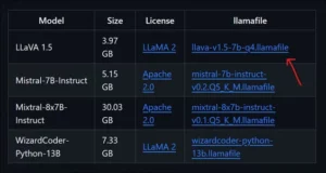 Llamafiles használata az LLM végrehajtás egyszerűsítésére