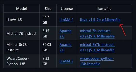 Używanie plików Llamafile do uproszczenia wykonywania LLM