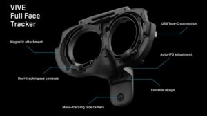 Vive XR Elite có tiện ích bổ sung theo dõi khuôn mặt với tính năng cảm biến mắt và miệng