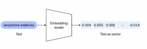 What does the new OpenAI embedding models offer?