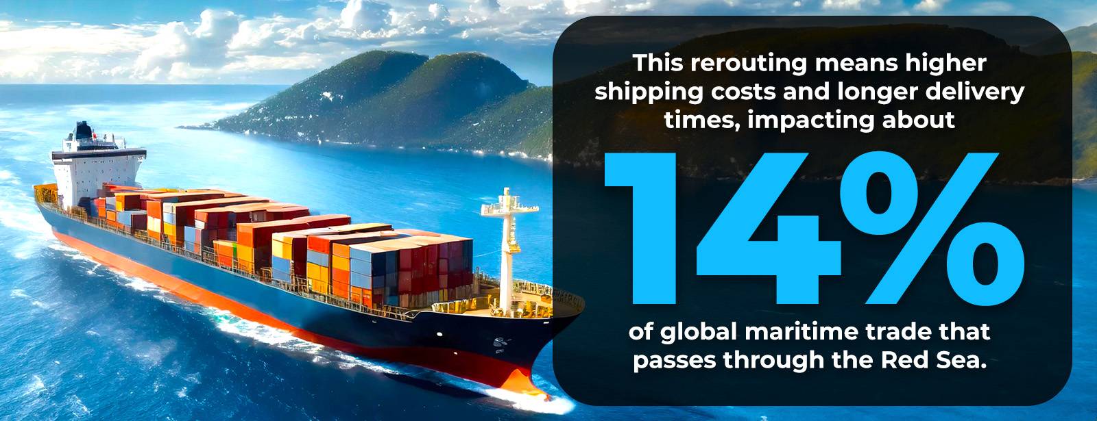 14 % maailmanlaajuisesta kaupasta vaikutti pidemmillä reiteillä Punaisenmeren hyökkäysten vuoksi