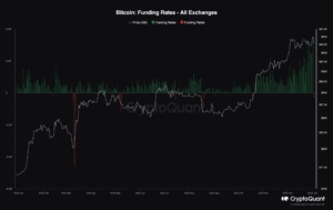 Pourquoi le prix du Bitcoin a-t-il baissé à l'approche de l'approbation de l'ETF ? - Déchaîné