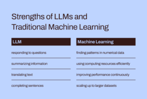 Why LLMs Used Alone Can’t Address Your Company’s Predictive Needs - KDnuggets