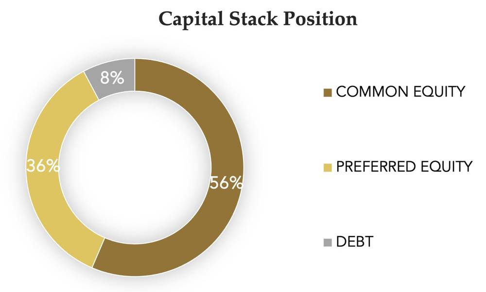 capital stack position