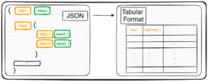 JSON-ok konvertálása Pandas DataFrame-ekké: elemezze őket a megfelelő módon - KDnuggets